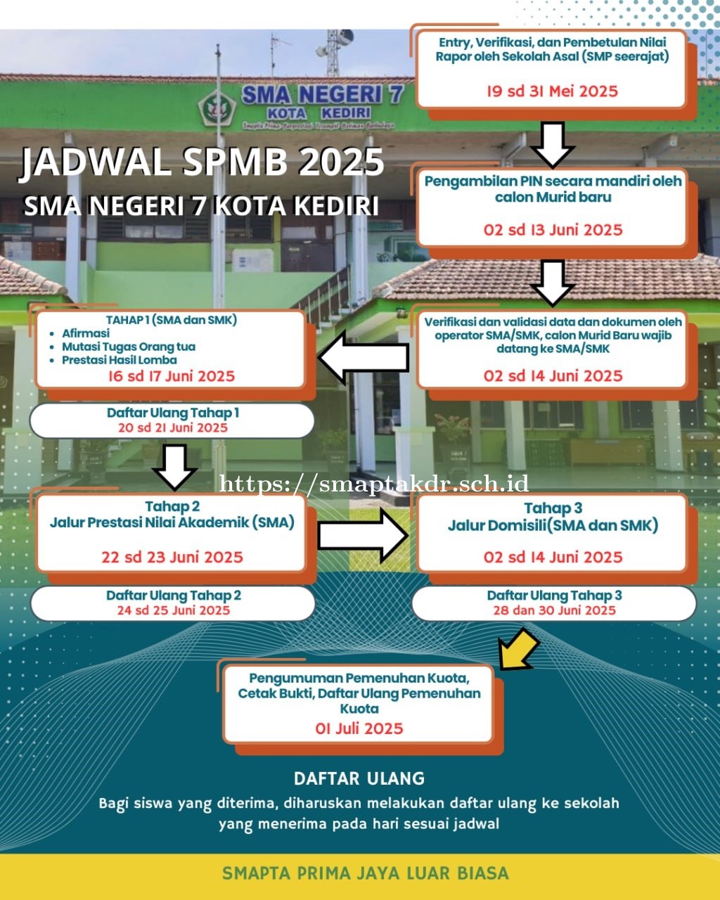 Jadwal_SPMB_SMAN_7_KEDIRI_2025.jpg